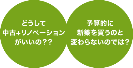 どうして中古＋リノベーションがいいの？予算的に新築を買うのと変わらないのでは？