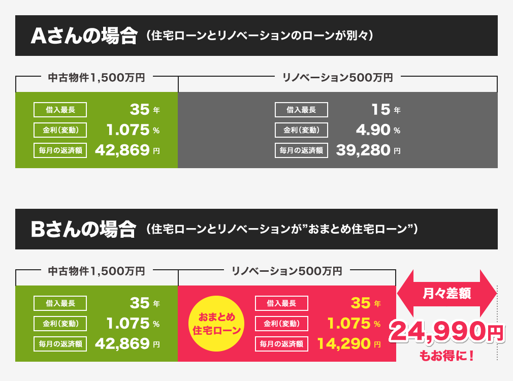 25%～30%前後お得に購入することが出来るのです！！